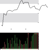 hier klicken zur Chartansicht