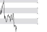 hier klicken zur Chartansicht