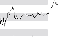 hier klicken zur Chartansicht