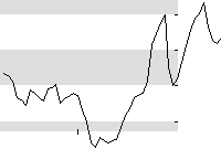 hier klicken zur Chartansicht