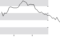 hier klicken zur Chartansicht