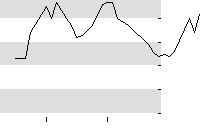 hier klicken zur Chartansicht