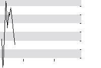 hier klicken zur Chartansicht