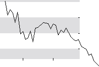 hier klicken zur Chartansicht