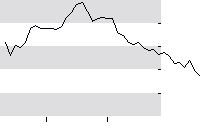 hier klicken zur Chartansicht