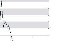 hier klicken zur Chartansicht