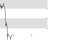 hier klicken zur Chartansicht