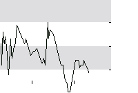 hier klicken zur Chartansicht