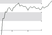 hier klicken zur Chartansicht