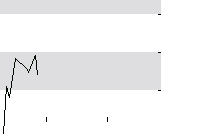 hier klicken zur Chartansicht