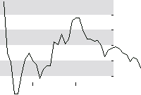 hier klicken zur Chartansicht
