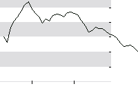 hier klicken zur Chartansicht