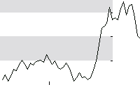 hier klicken zur Chartansicht