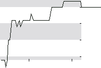hier klicken zur Chartansicht
