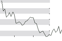 hier klicken zur Chartansicht