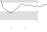 hier klicken zur Chartansicht