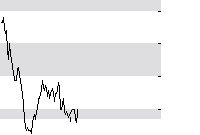 hier klicken zur Chartansicht