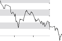 hier klicken zur Chartansicht