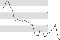 hier klicken zur Chartansicht