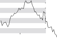 hier klicken zur Chartansicht