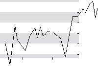 hier klicken zur Chartansicht