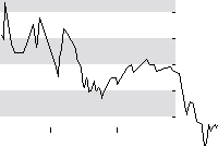 hier klicken zur Chartansicht