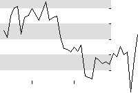 hier klicken zur Chartansicht