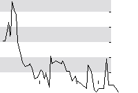 hier klicken zur Chartansicht