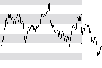 hier klicken zur Chartansicht