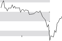 hier klicken zur Chartansicht