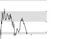 hier klicken zur Chartansicht