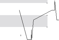 hier klicken zur Chartansicht