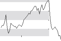 hier klicken zur Chartansicht