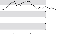 hier klicken zur Chartansicht