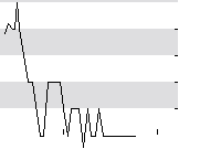 hier klicken zur Chartansicht