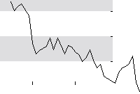 hier klicken zur Chartansicht