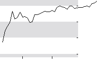 hier klicken zur Chartansicht