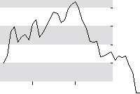 hier klicken zur Chartansicht