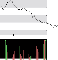 hier klicken zur Chartansicht
