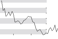 hier klicken zur Chartansicht
