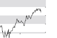 hier klicken zur Chartansicht