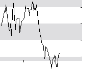hier klicken zur Chartansicht