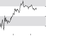 hier klicken zur Chartansicht