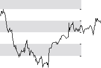 hier klicken zur Chartansicht