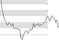 hier klicken zur Chartansicht