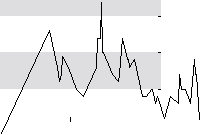hier klicken zur Chartansicht