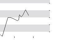 hier klicken zur Chartansicht