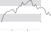 hier klicken zur Chartansicht
