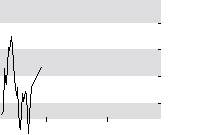 hier klicken zur Chartansicht