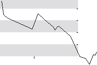 hier klicken zur Chartansicht